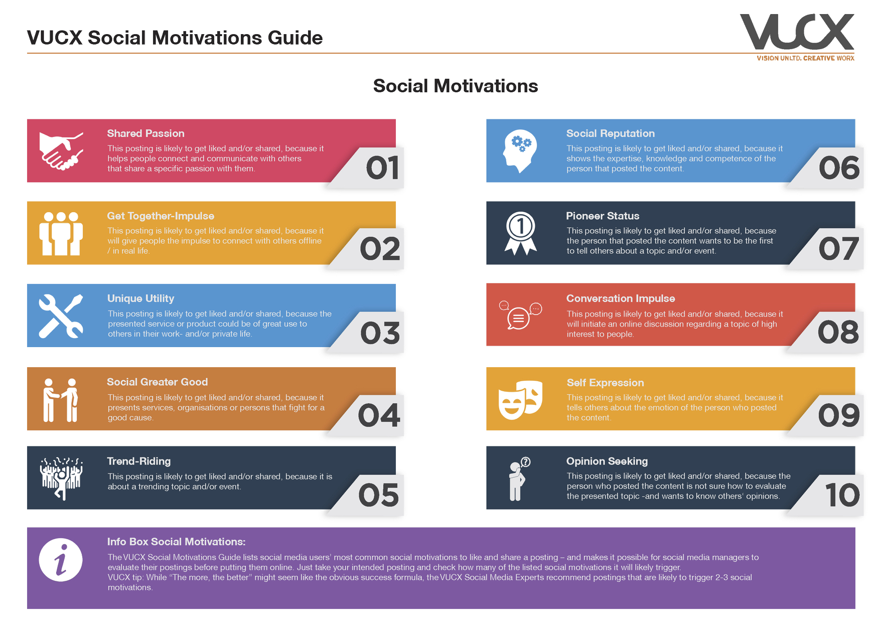 Posting Guide Social Motivation