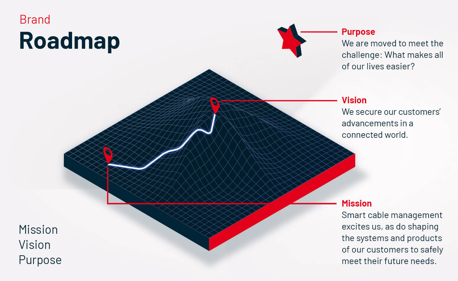 roadmap 