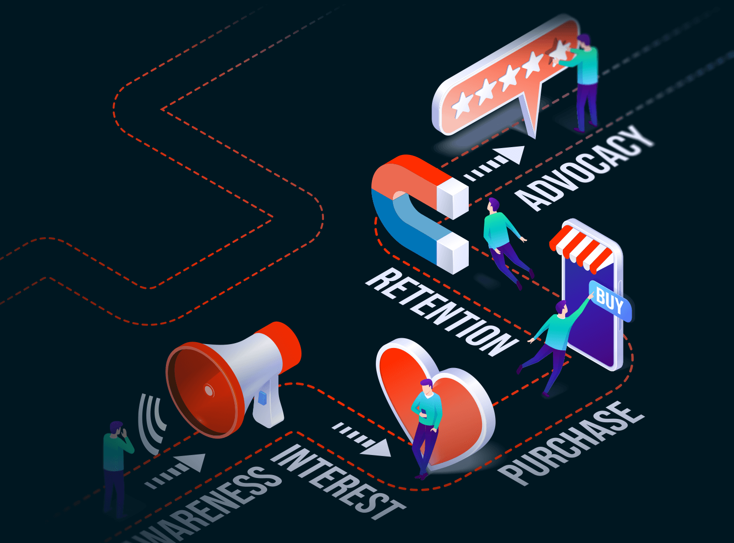 VUCX Customer Journey Mapping Agentur