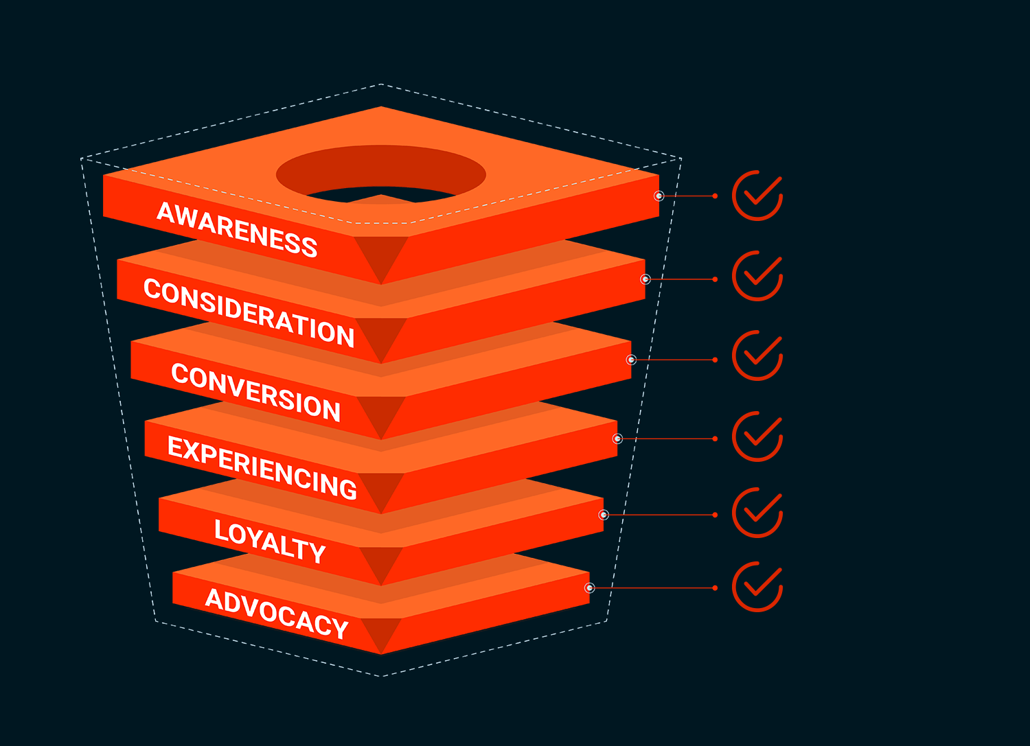 VUCX Service Sales Funnel Management Experts Agency