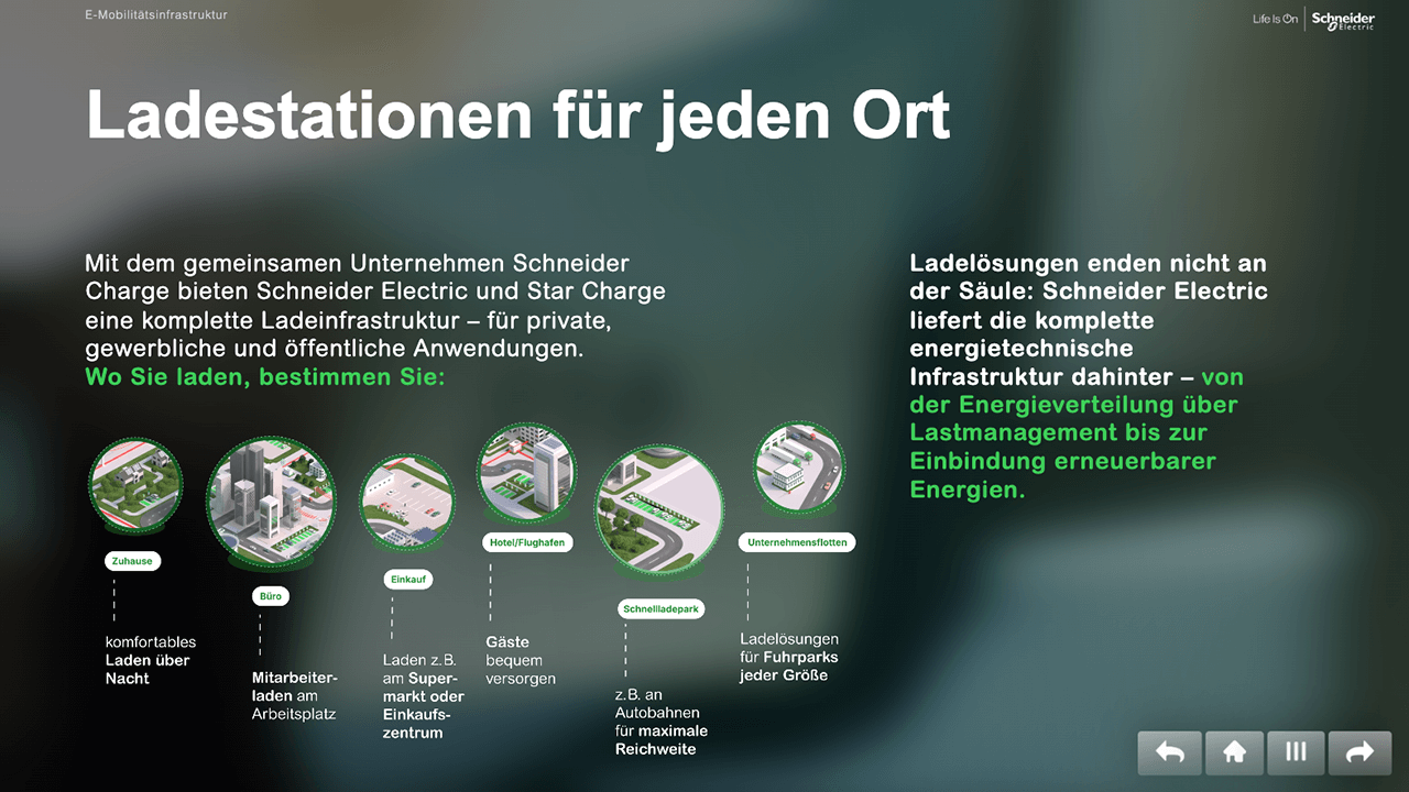 Schneider Electric Showroom Slide