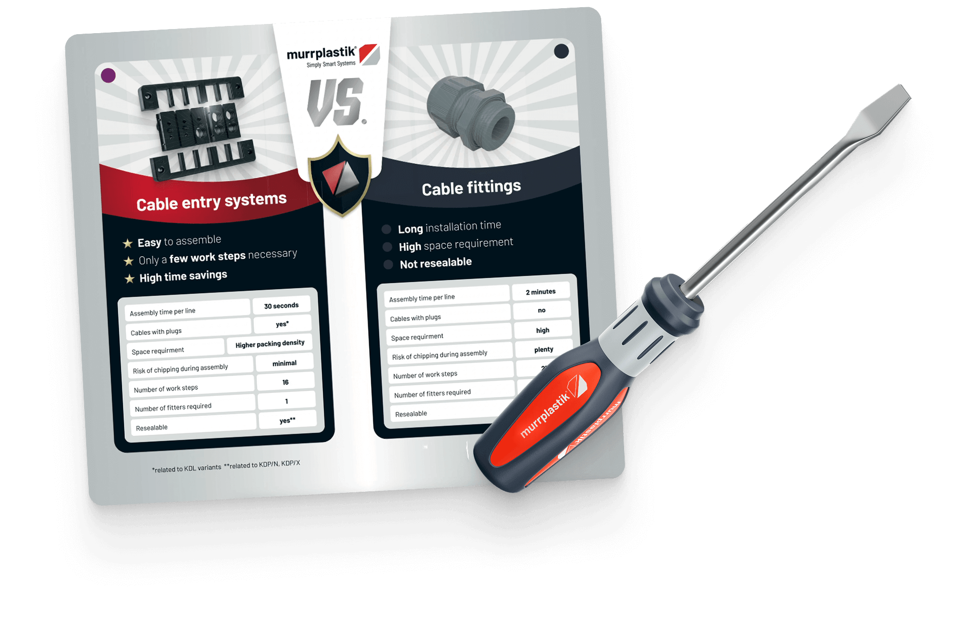 murrplastik Messe Battlecard