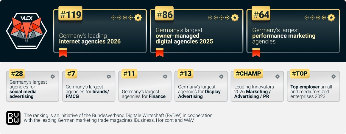 VUCX Rankings: #64 der größten Performance Marketing Agenturen Deutschlands, #28 Social Media Advertising, #119 Internet Agenturen 2026 – ausgezeichnet vom BVDW.