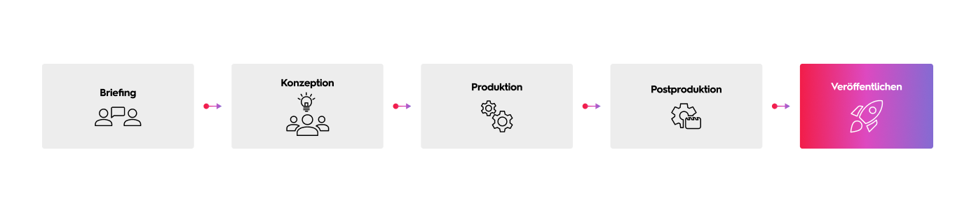 Processgraphic Product-video