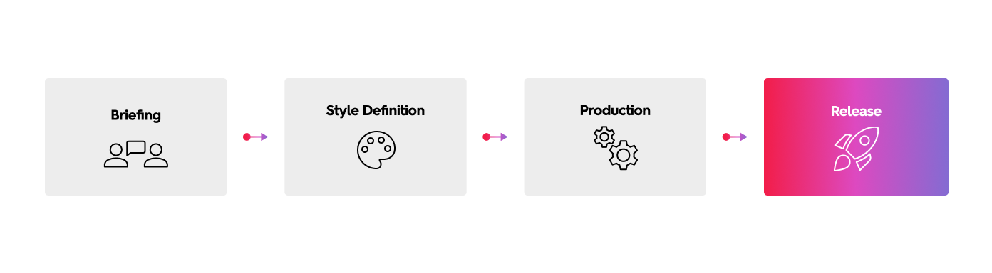 Explainervideo production process graphic