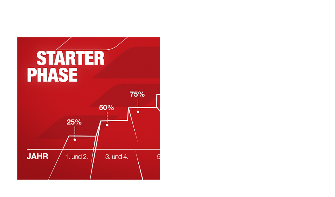 Portfolio-Beispiel: Motion-Grafik eines Wachstums-Balkendiagramms ('Starter Phase') von 25 % bis 75 %