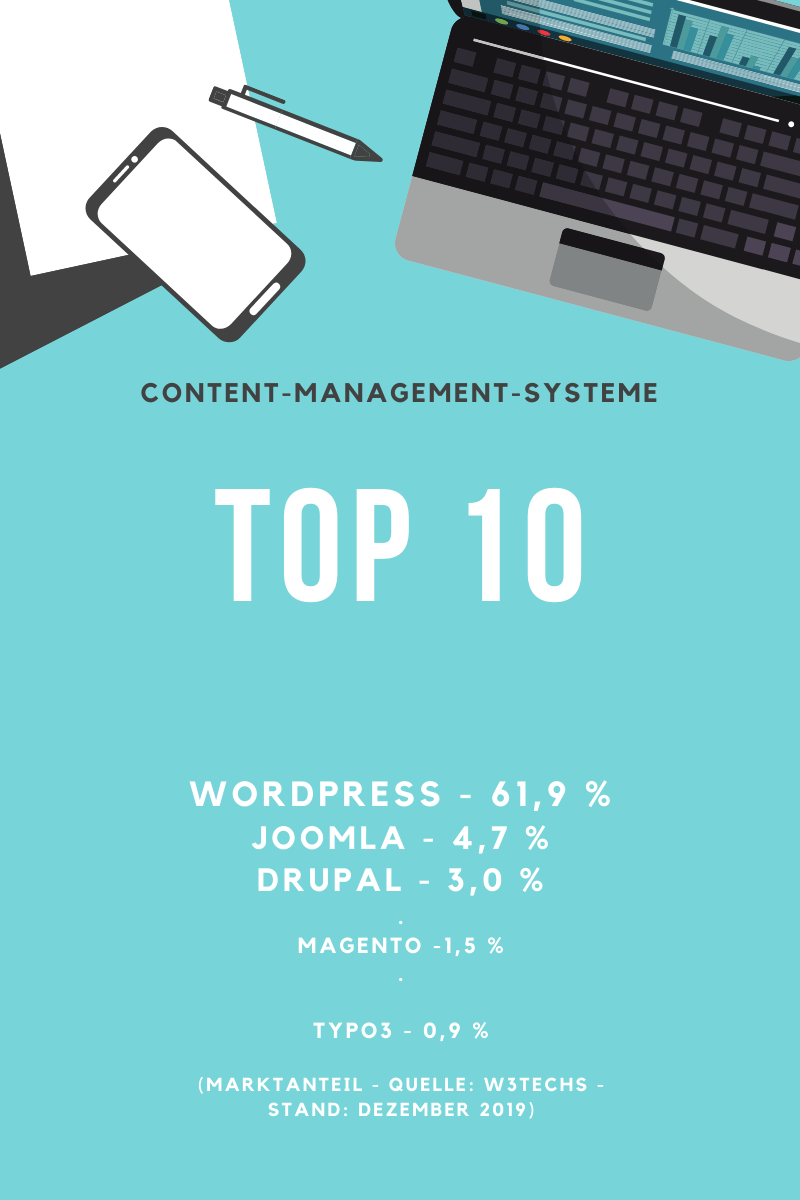 Drupal Agentur Marktanteile Content-Manangement-Systeme